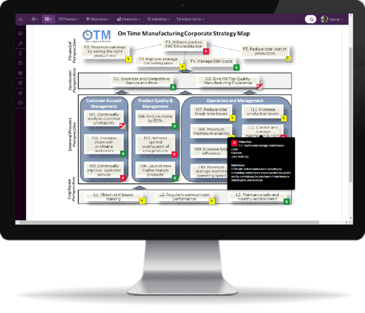 Strategy map display on ESM, Balanced Scorecard software