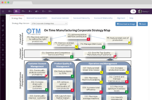 Balanced Scorecard software can dynamically display strategy maps with live data