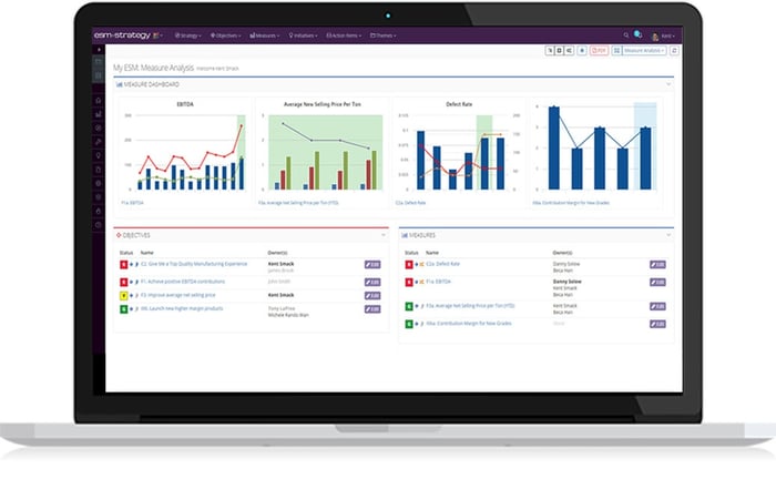 kpi dashboard