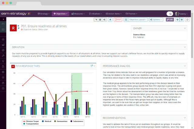 public sector balanced scorecard objective