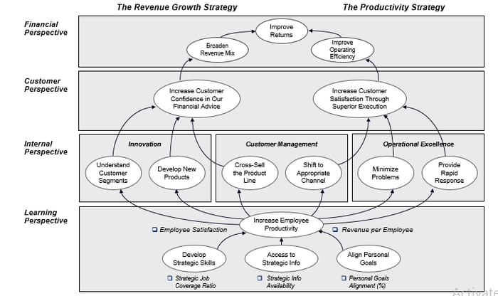 banking strategy map example