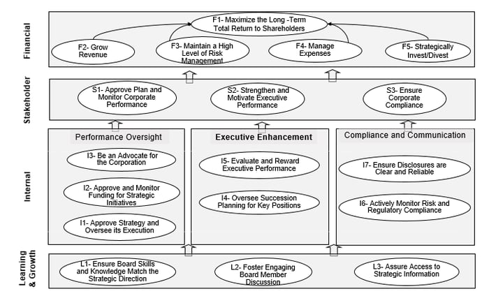 board strategy map