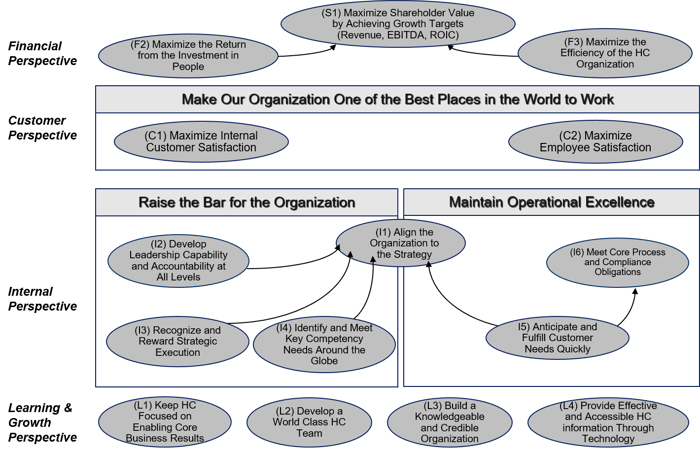 HR strategy map example