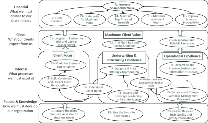 strategy map example for insurance agencies