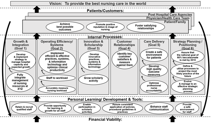 Nursing strategy map example