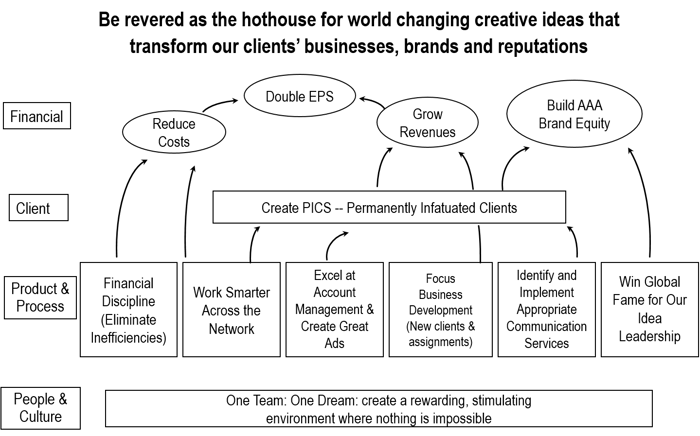 advertising strategy map example