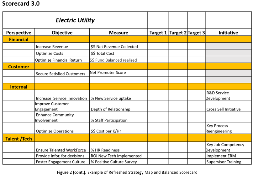 Electric Utility_Scorecard(3)