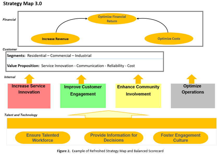 Electric Utility_Scorecard(4)