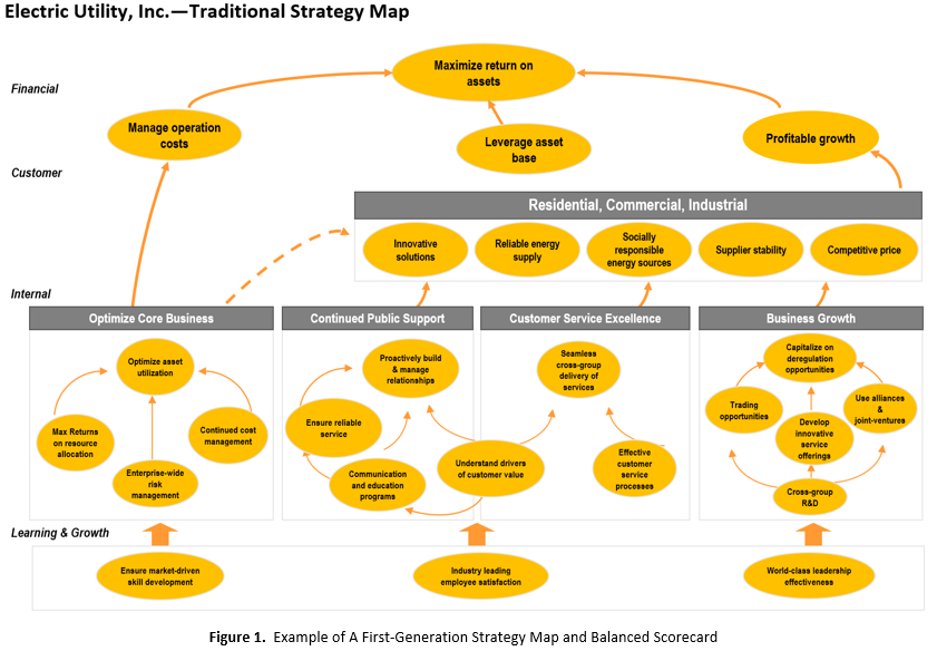 Electronic Utility_Scorecard