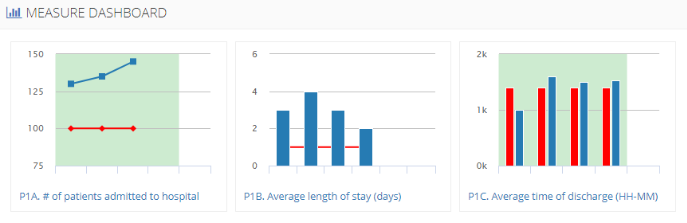 Healthcare Reporting KPIs