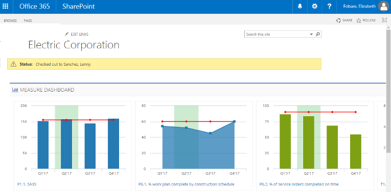 Communicating strategy ESM SharePoint