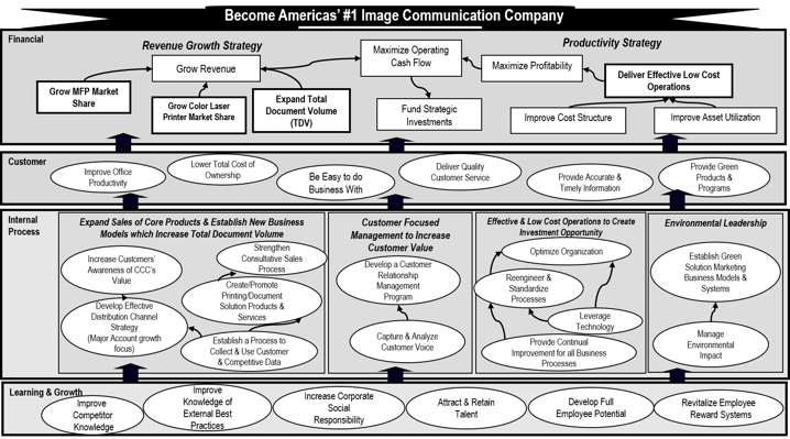 communications strategy map example