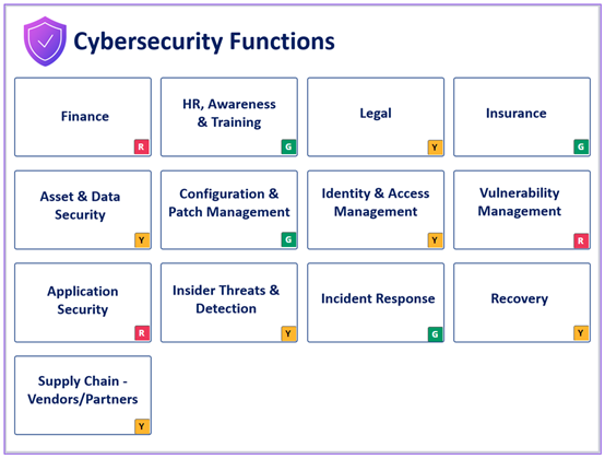 cybersecurity functions