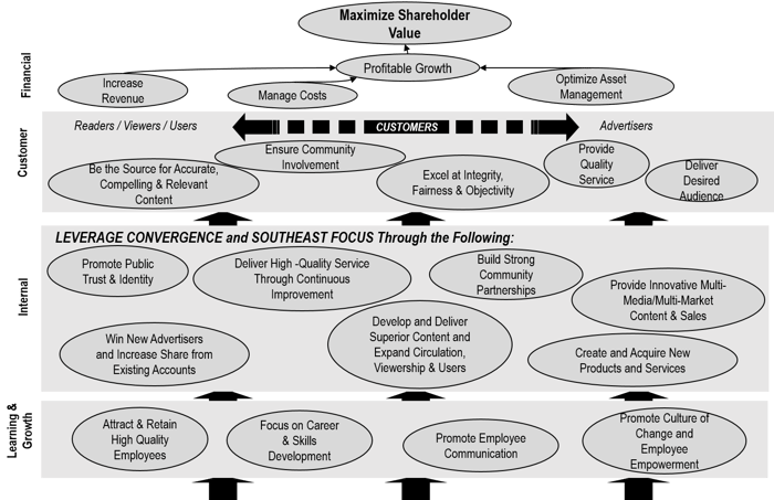 media agency strategy map example