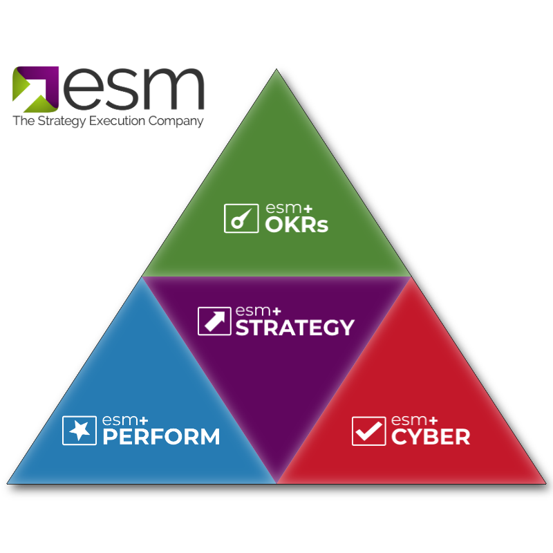product suite pyramid