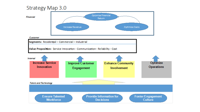 Example of a Refreshed Strategy Map