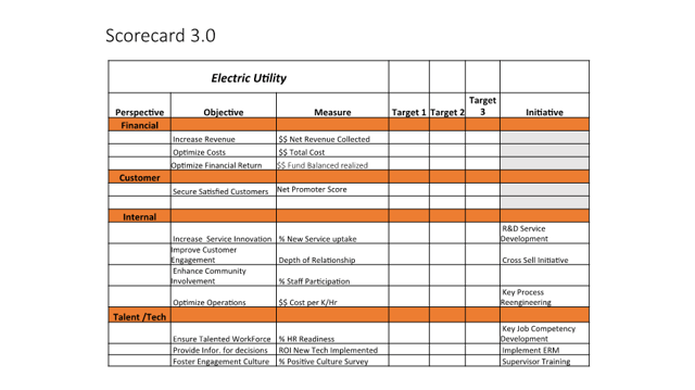 Example of a Refreshed Strategy Map