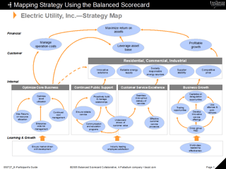 First-Generation Strategy Map and Balanced Scorecard