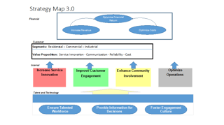 strategymap 3.png