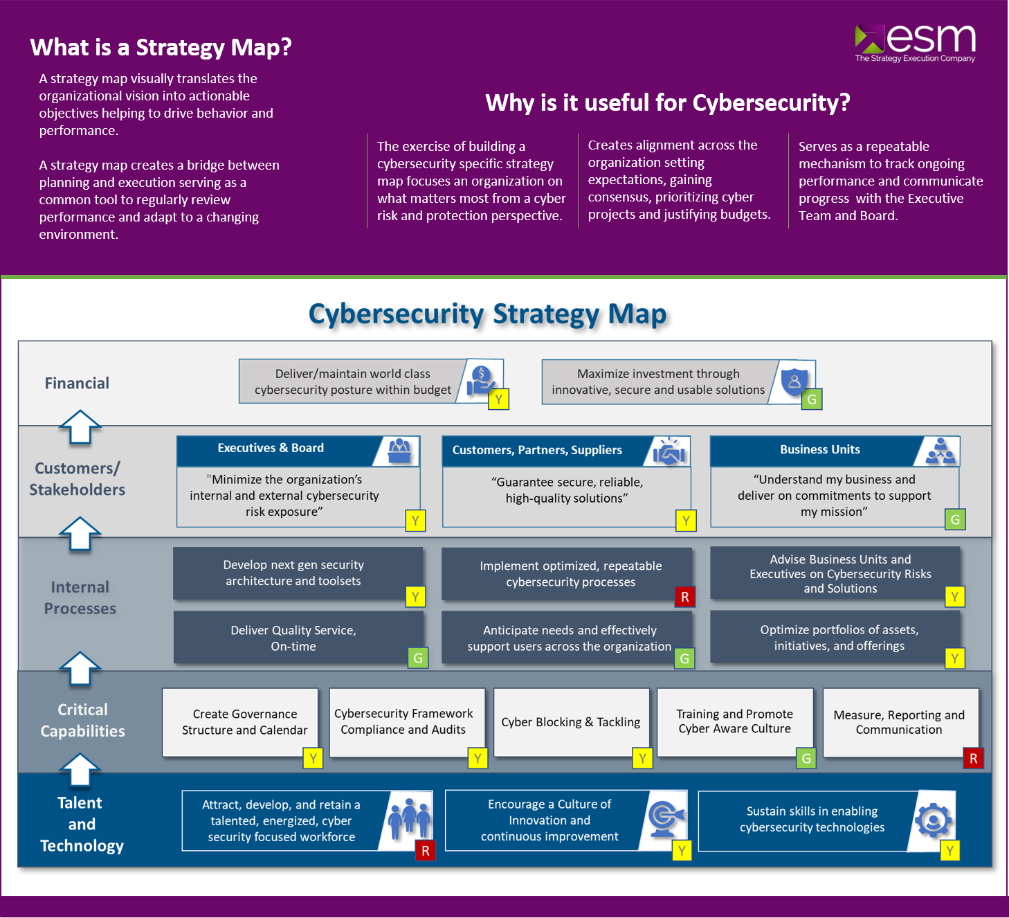 Cybersecurity Strategy Map - Why Strategy Maps are so Valuable