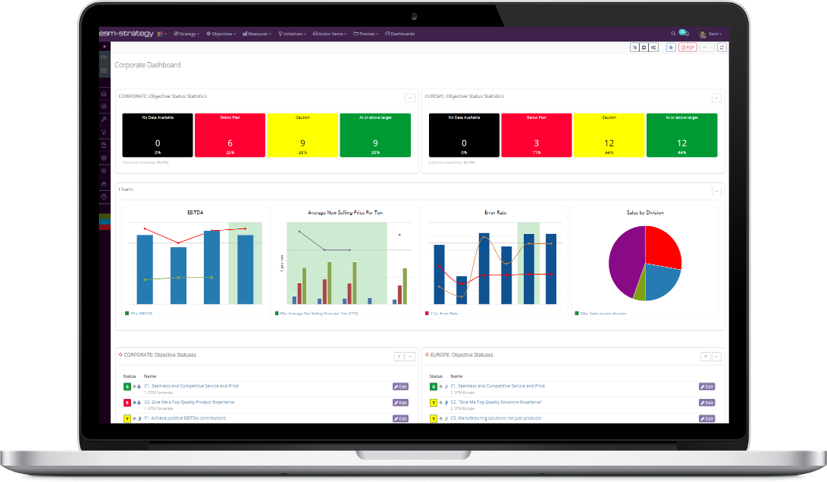 Screenshot +Strategy - Dashboard Anlaytics 2 - LAPTOP