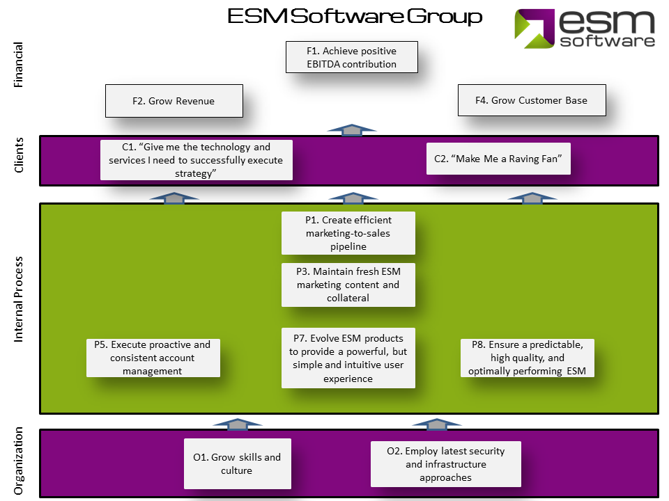 ESM_Strategy_Map2 ESM_Strategy_Map2