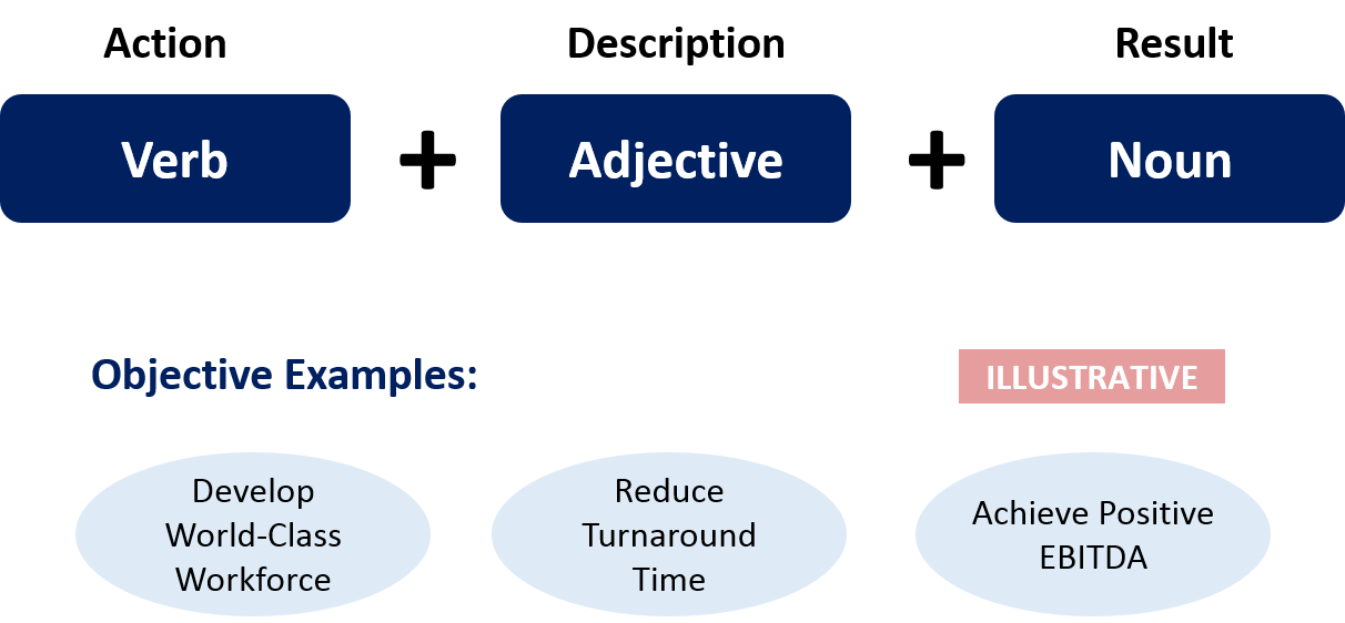 How to write a strategic objective How to write a strategic objective