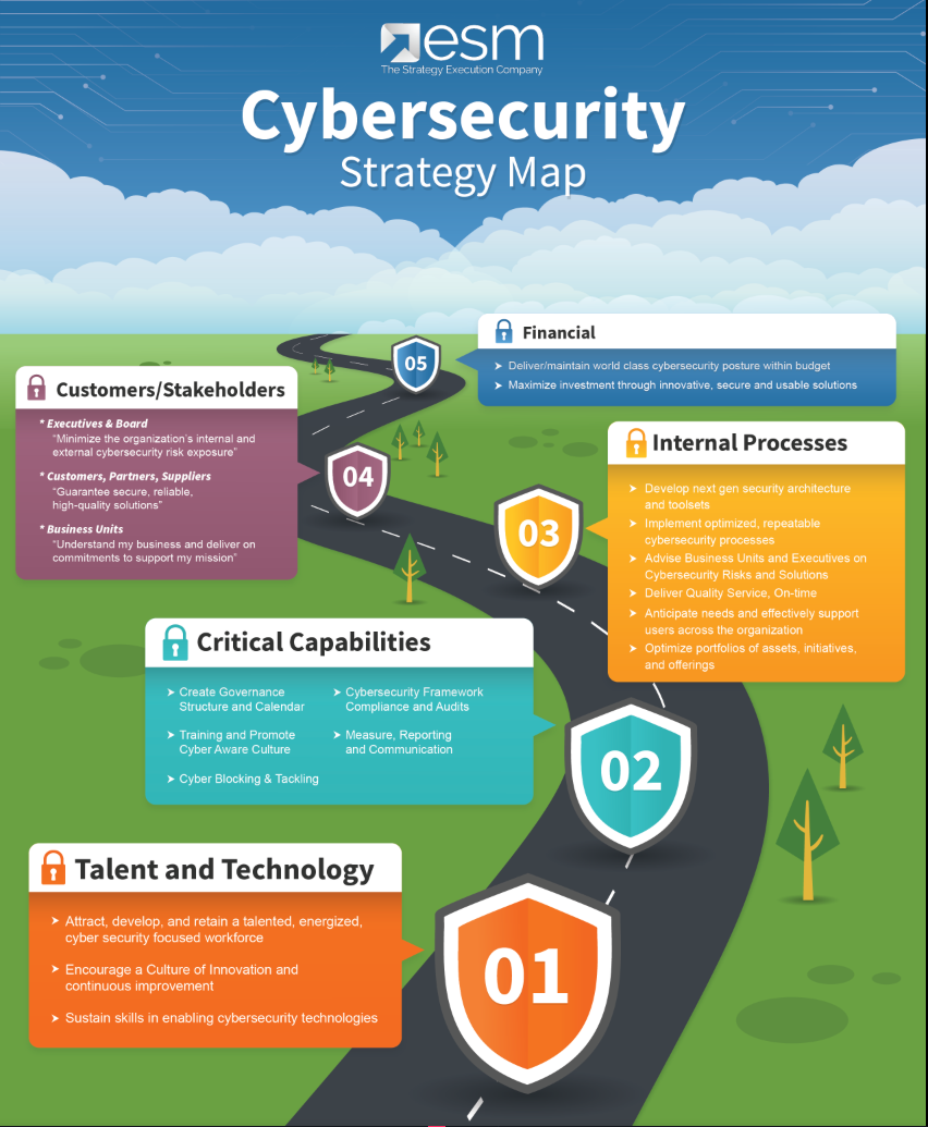 Cybersecurity Roadmap Infographic