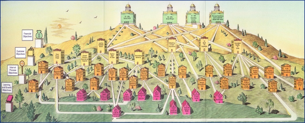 Ann-Taylor-Strategy-Map-Example.min-2