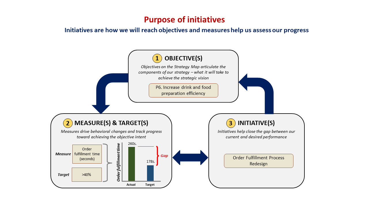 Кодирование premium clinic com. Initiative МТН. Шаговый стратегический Sourcing. Consolidated Strategy initiatives Report to Management. Purpose and objectives как оформить.
